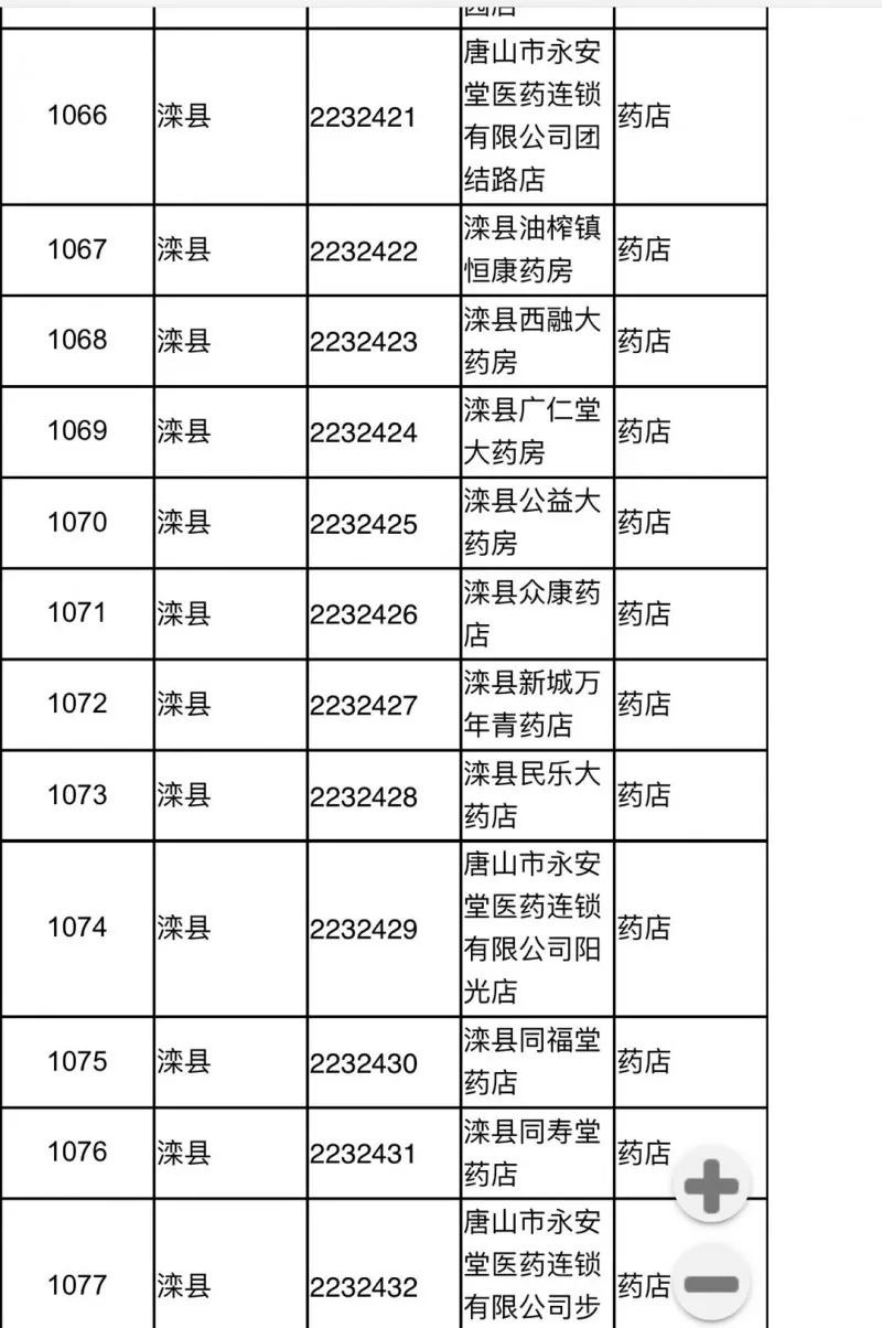 滦县人口多少_唐山滦县 所有镇村都在这里了,喜欢的收藏好(2)