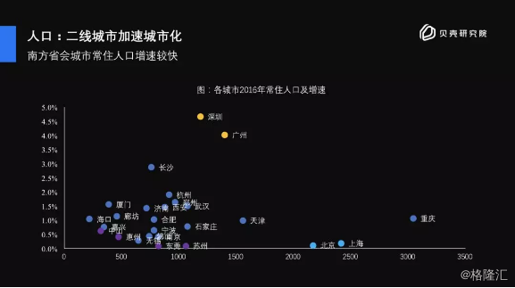 经济发展的基础是人口_经济发展图片