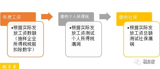 年平均人口数怎么算_家庭人口数怎么填(2)