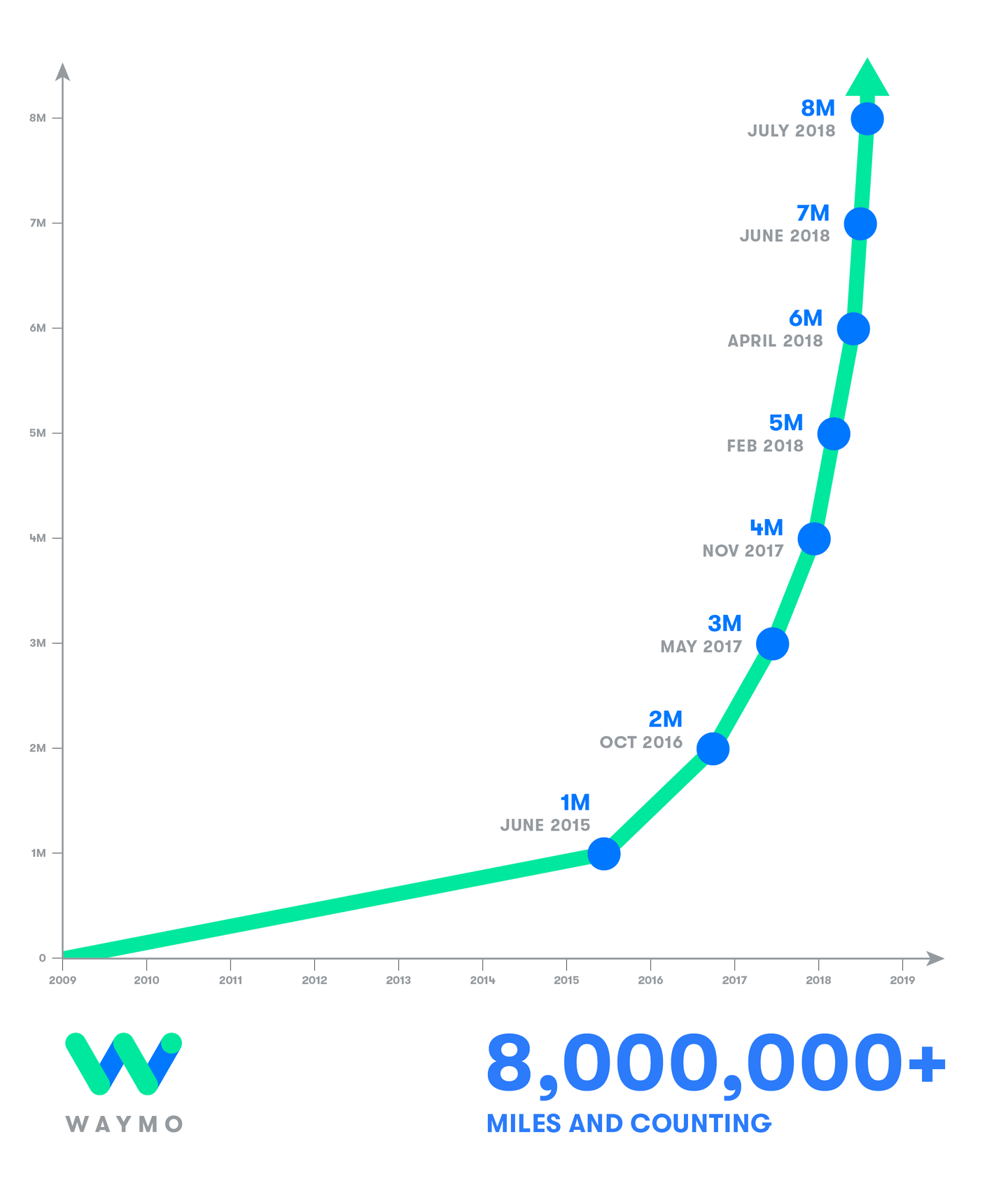 Waymo「入華」：中國的馬路可不好走 科技 第3張