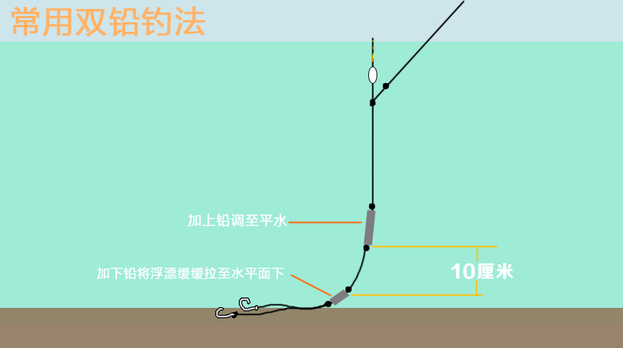 单钩双铅线组怎么搭_海竿单钩线组(2)