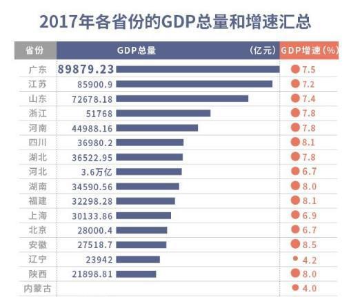 中国人均gdp最富省份_全球192个国家经济排行榜,哪国最富 美国人均GDP是中国的7倍 附PPP榜单