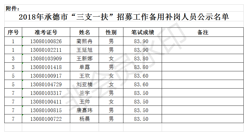 承德城市人口排名_承德人口分布图(2)