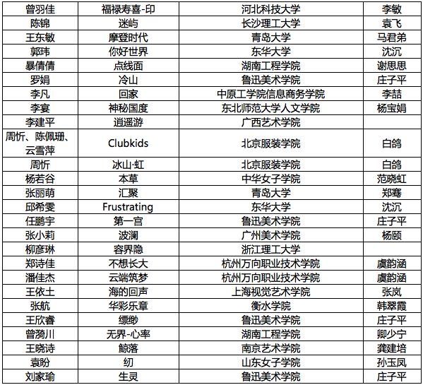 ctic动态2018中国国际面料创意大赛获奖名单出炉