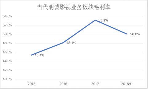 采猎者为什么人口少_人口老龄化图片