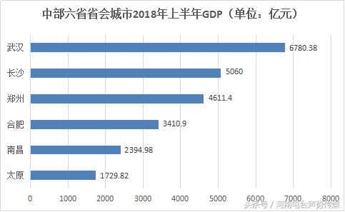 武武汉gdp_襄阳商业大调查 GDP紧追武汉 文化优势奔逸绝尘