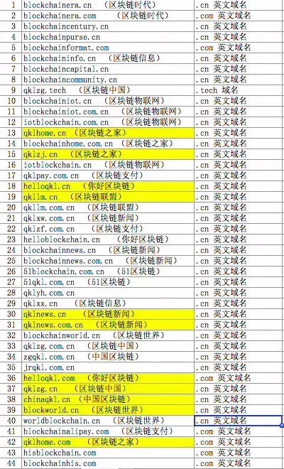 包裝、炒作、買賣，誰在區塊鏈域名生意裡淘了金？ 科技 第3張