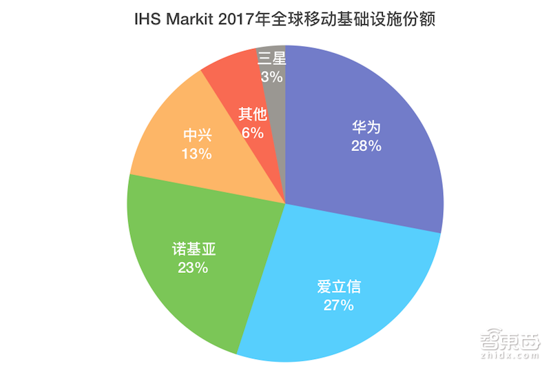 華為高通殺紅眼，蘋果三星猛發力，5G血拼戰打響！ 科技 第2張