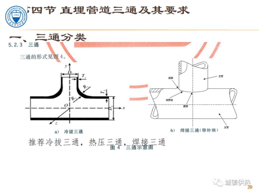 【培训课件】直埋供热管道安装技术