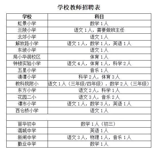 代课老师招聘信息_福建省代课教师招聘信息上哪儿看(5)