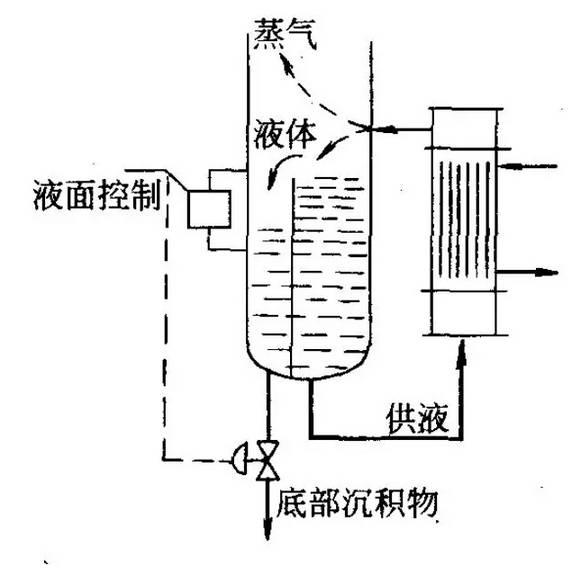 再沸器