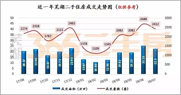 芜湖县人口_大事件 芜湖成功入选40年来全国 经济发展最成功的城市(2)