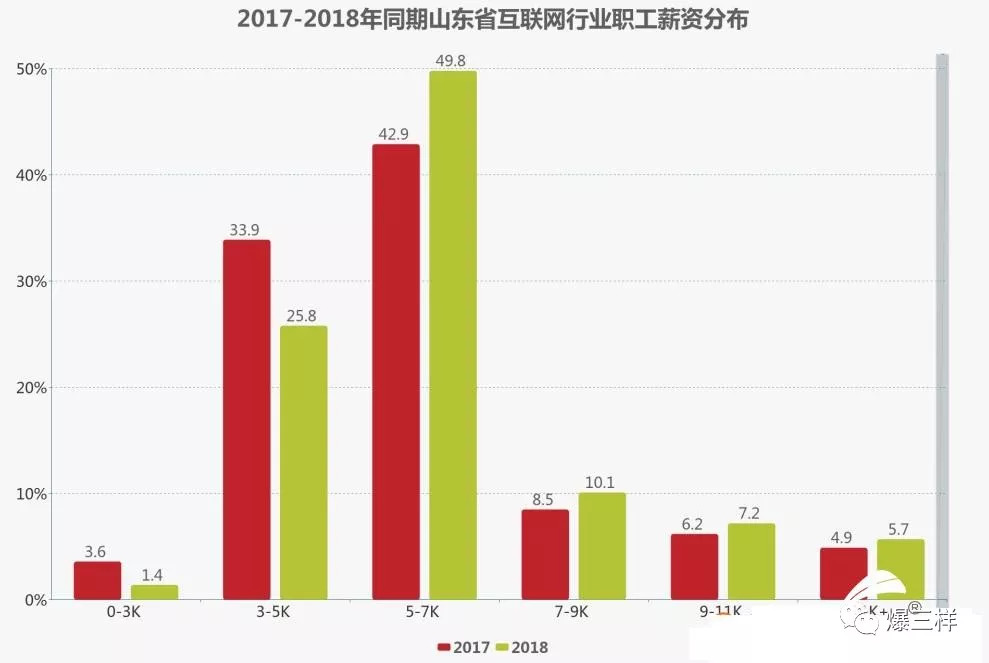 枣庄人口_2015年枣庄常住人口数量