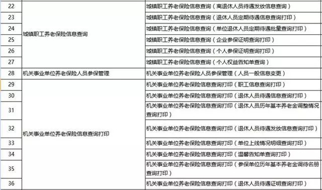 实有人口网上申报办结_实有人口管理员工服