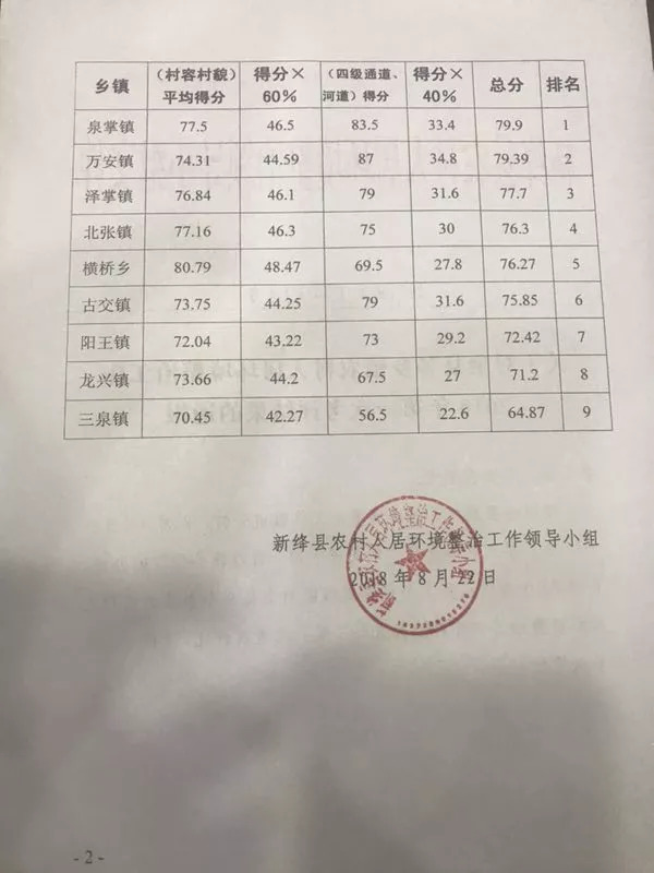 新绛头条泉掌镇人居环境真的被评为全县第一名了