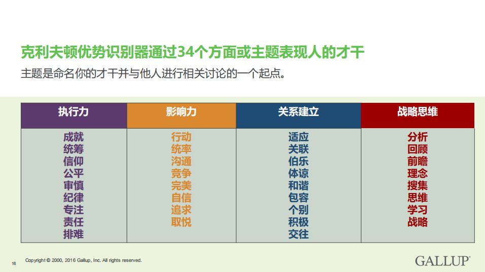 盖洛普破译你的优势密码实现个人和团队的卓越表现