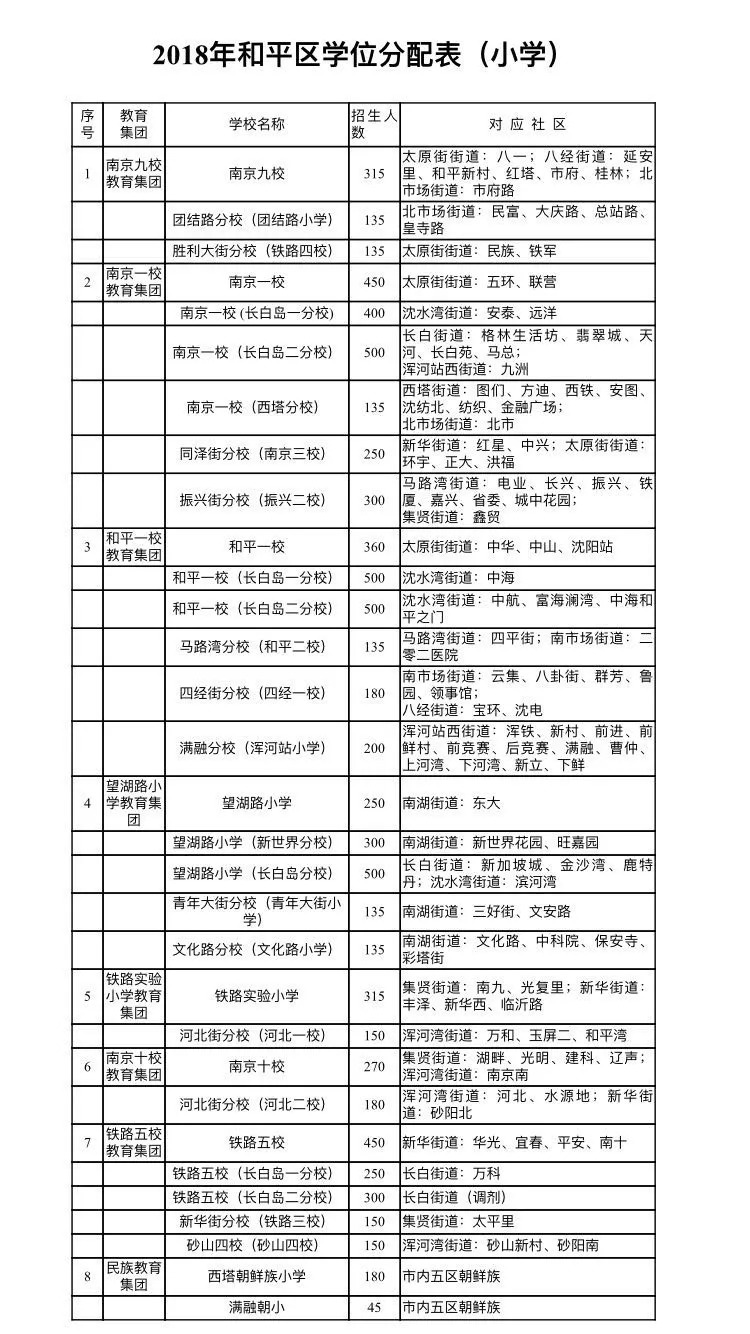 征迁房子与户口本上人口(3)