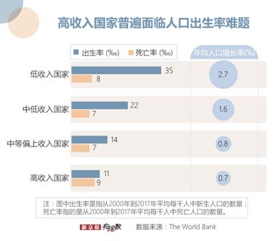 中国人口太多二胎_中国二胎出生数据图