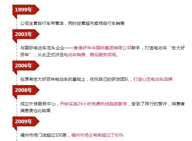 你骑了19年的心艺电动车被收购了！福州本土老牌 终究敌不过行业演变大势……