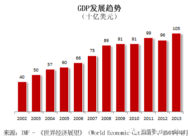 摩洛哥的gdp_摩纳哥旅游地图,摩纳哥地图,摩纳哥旅游,摩纳哥旅游攻略 城市吧(2)