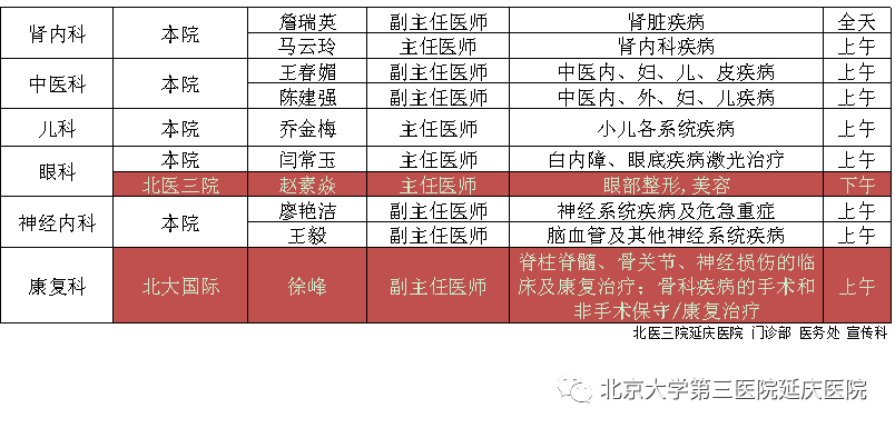 8月24日北医三院延庆医院专家出诊表