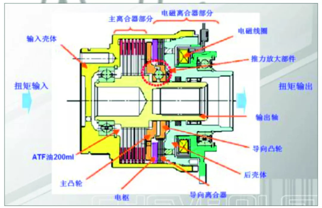 【通用维修笔记】四驱耦合器,凸轮轴位置传感器,挡位拨叉锁销相关故障