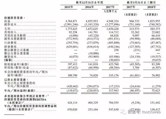 亞信科技沖刺IPO：第一季營收10億 田溯寧丁健是董事 科技 第3張