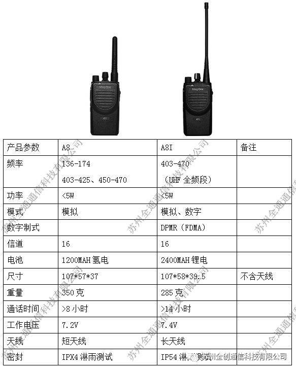 摩托罗拉a8对讲机升级款—摩托罗拉mag one a8i数字商用对讲机