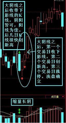 一位短线天才详解庄家出货小伎俩，一旦悟透精华，翻倍收益轻而易举！