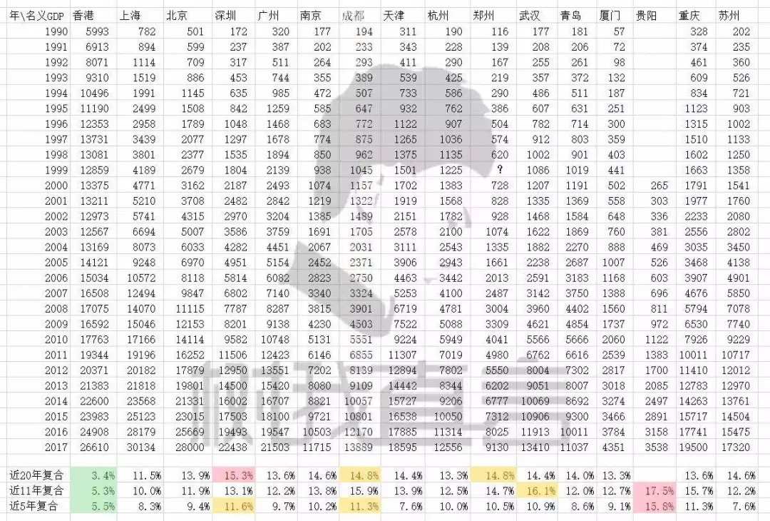 租金gdp_北京博士的十年租房记 租金上涨曾和GDP增速挂钩