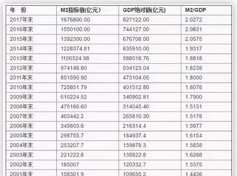 GDP增长速度用什么反应_中国gdp增长图(3)