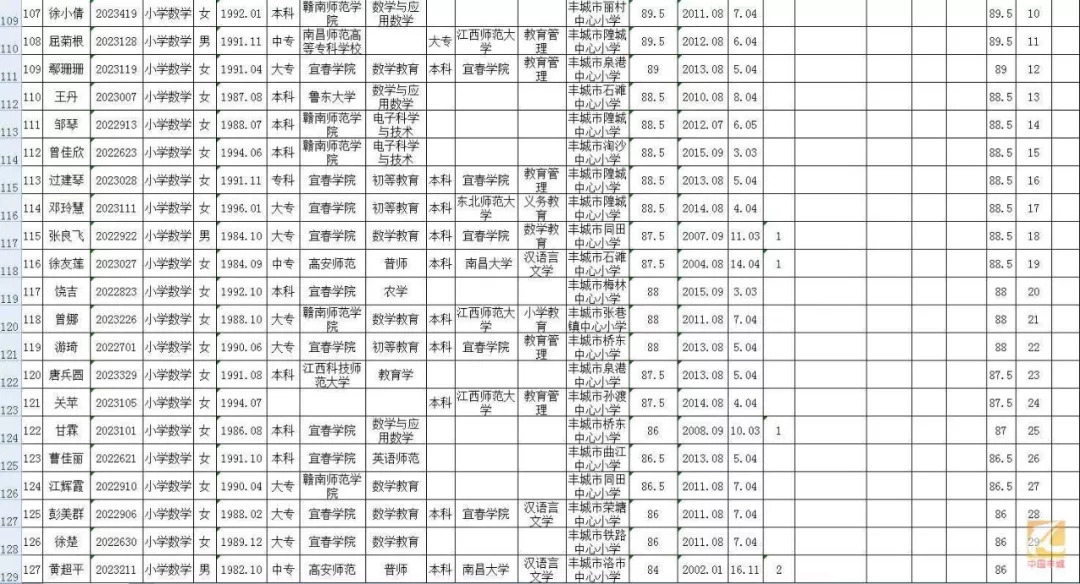 丰城多少人口_江西省人口最多的五个县级市,宜春市就有两个