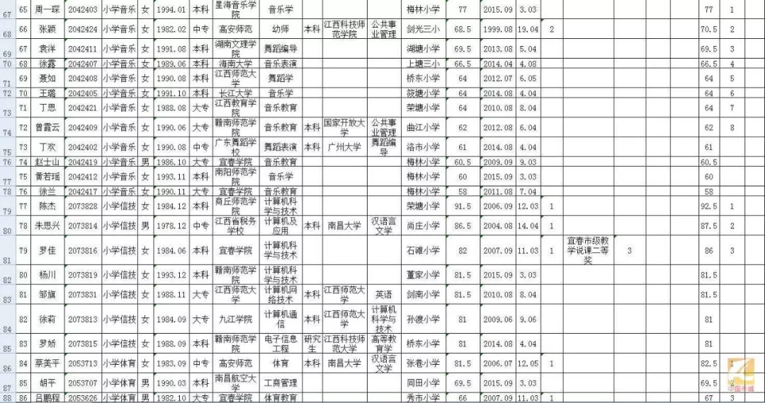 丰城多少人口_江西省人口最多的五个县级市,宜春市就有两个