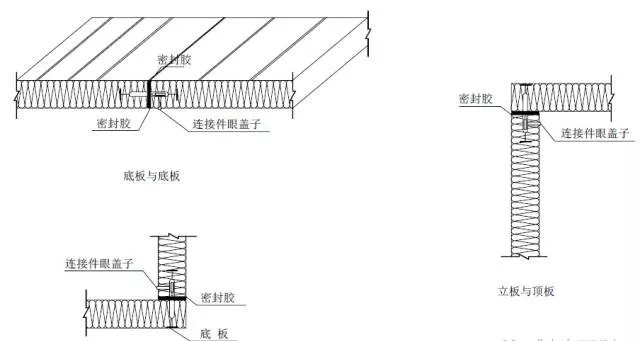 冷库安全论坛话题(二)