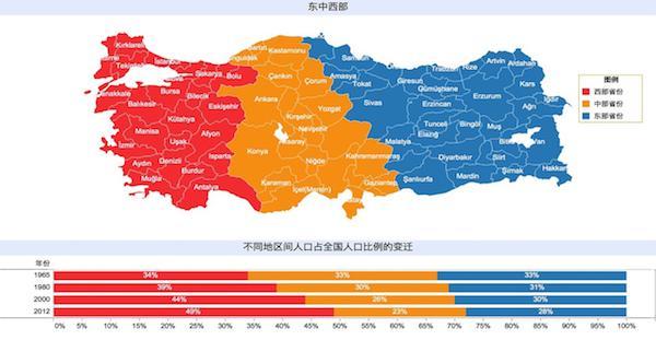 东中西部人口_读我国东北及东部沿海地带.中部及近西部地带.远西部地带划分(2)