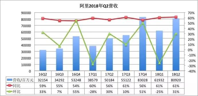 阿里164億獎勵員工，狂歡之下有幾點隱憂 科技 第3張