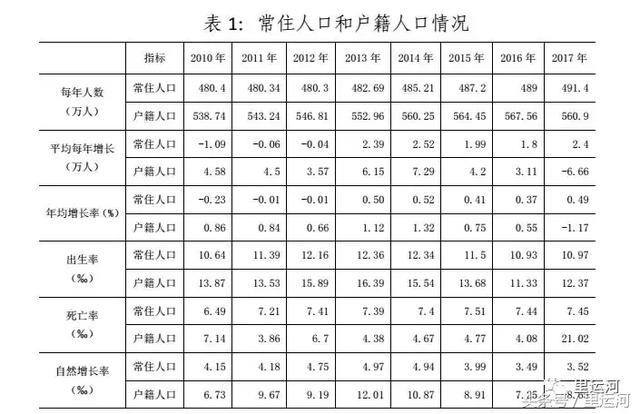 江苏省户籍人口_江苏省人口分布图