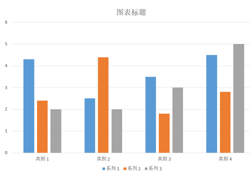 图表还只是简单的柱子?ppt图表原来也能七十二变,这是