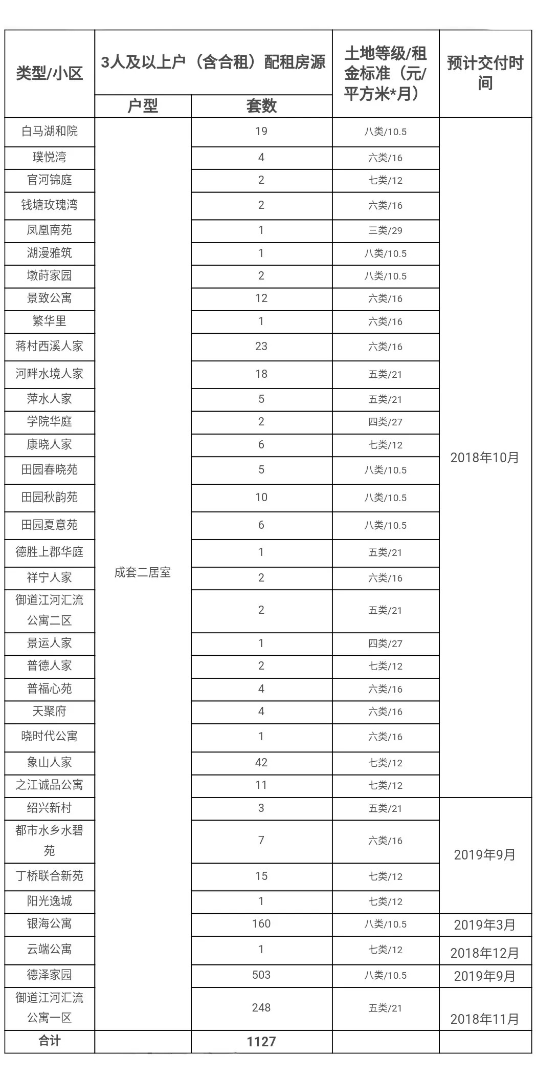 2017人口普查时间安排_人口普查图片(3)