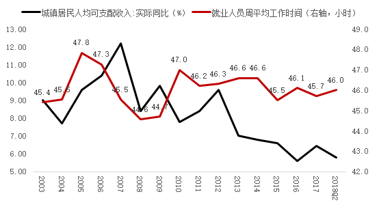 历年就业人口_中国历年出生人口图