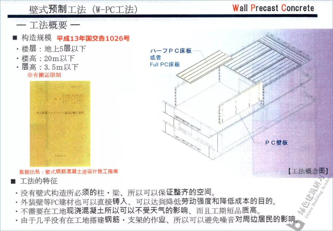 视频 近距离看懂日本装配式建筑w Pc工法 作业量
