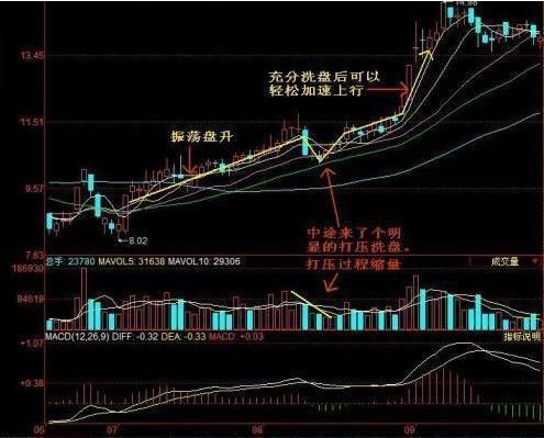 一位短线天才详解庄家出货小伎俩，一旦悟透精华，翻倍收益轻而易举！