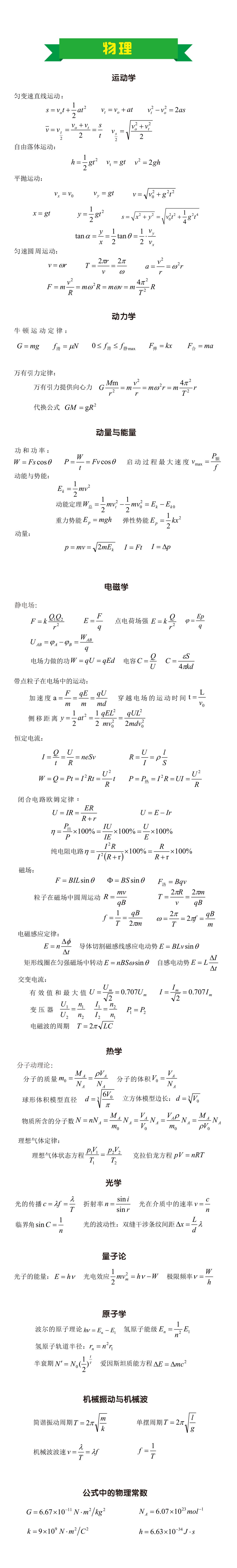 高中开学礼:请查收这份物理公式大全 脱困学习法(收藏)