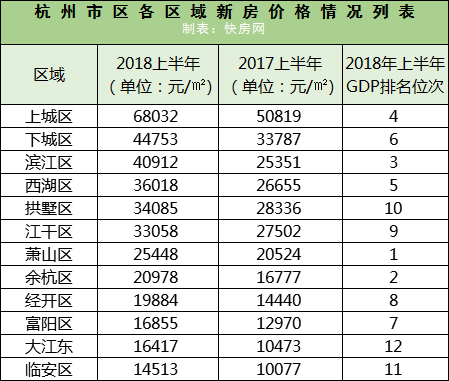 西湖gdp是多少_杭州哪个区最富 萧山哪个镇街最富 第一名竟是......(3)