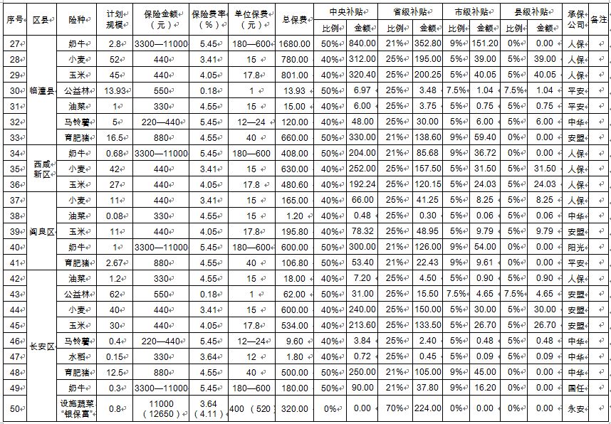 人口数量登记表怎么做_登记表格式怎么做(3)