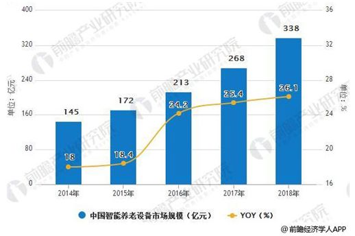 2018年人口老龄化数据_中国人口老龄化数据图(2)