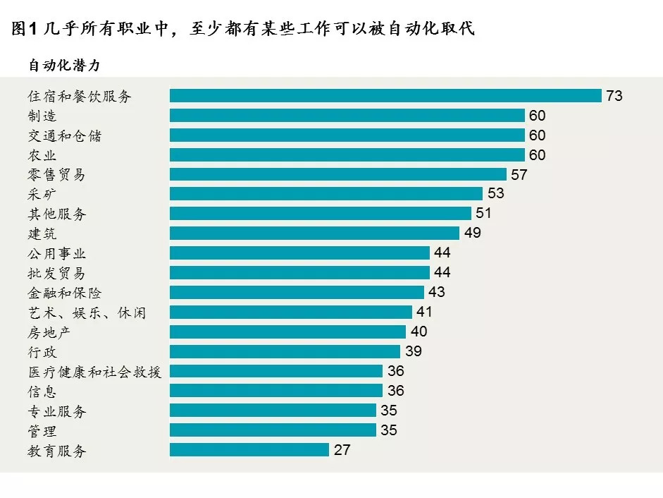 人均gdp的意义(3)