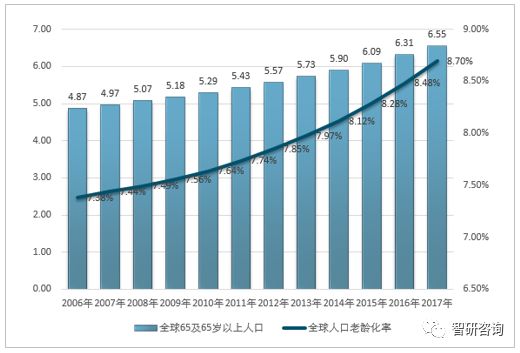 各国人口老龄化_人口老龄化