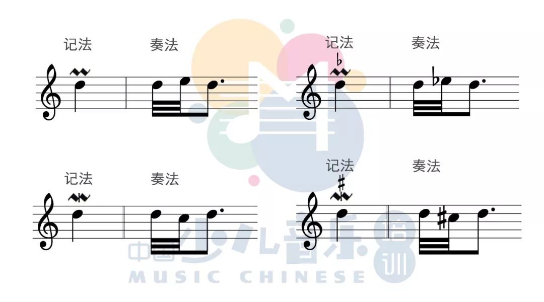 在钢琴演奏中,装饰音分为倚音,波音,回音和颤音四种,它们的记法和奏法