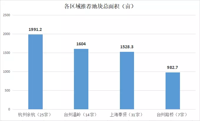 温岭市2021年gdp(2)